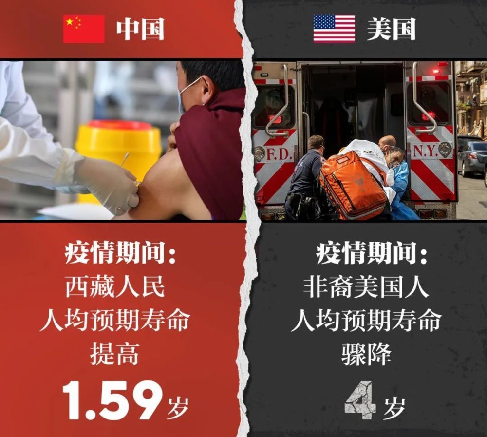 朝阳少侠抗疫真能躺赢吗看看美国吧