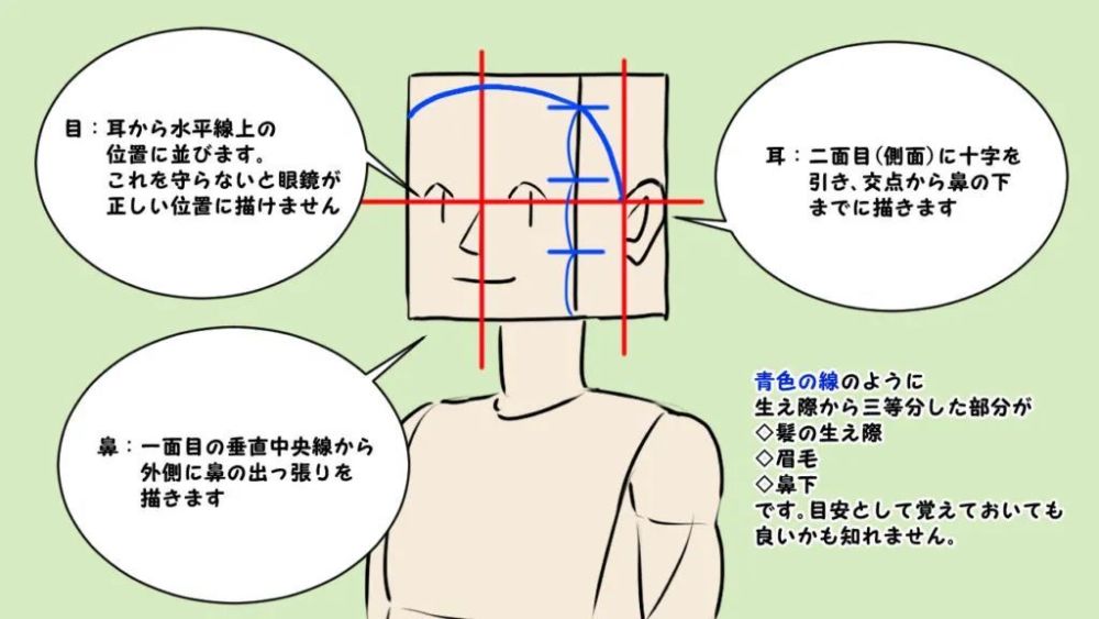 插畫教程男生臉型怎麼畫新手這樣畫動漫人物的臉保證好看