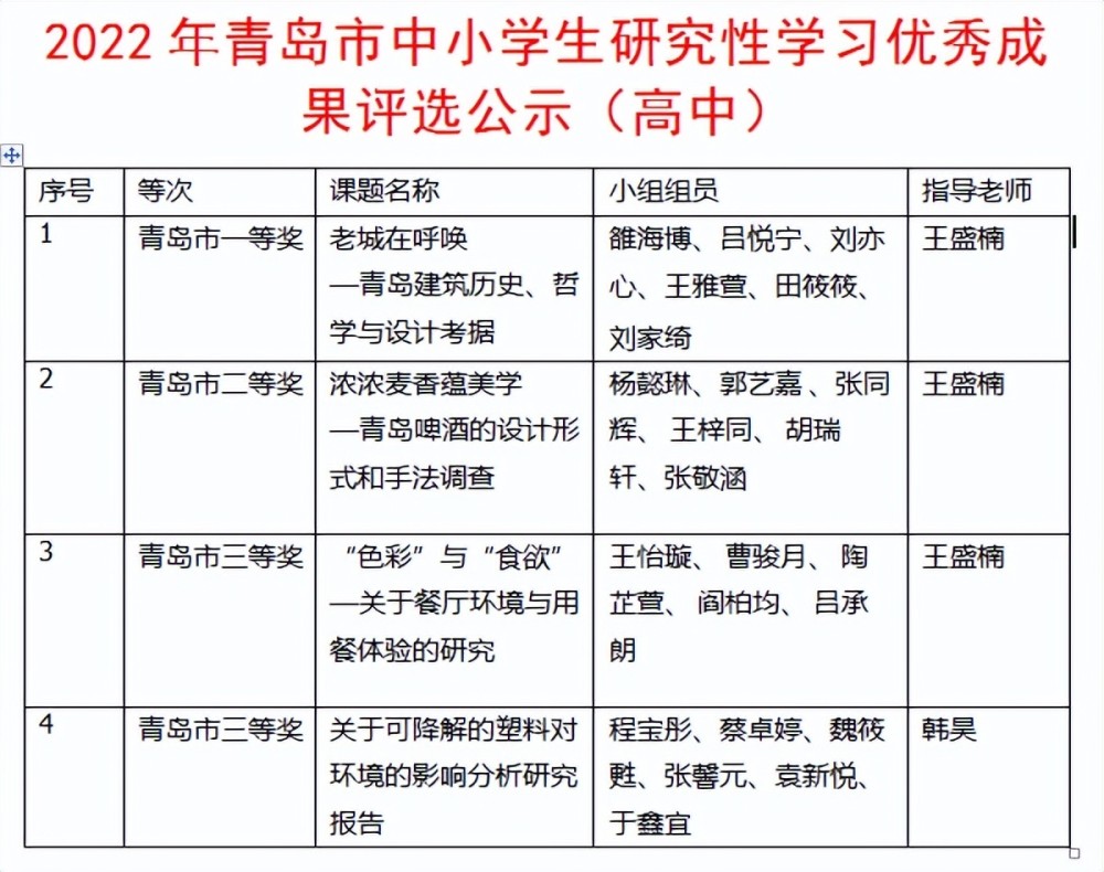 《老城在呼唤—青岛建筑历史,哲学与设计考据》研究成员:雒海博,吕