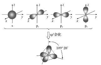【高中清单】杂化轨道理论简介,类型与分子空间结构的关系