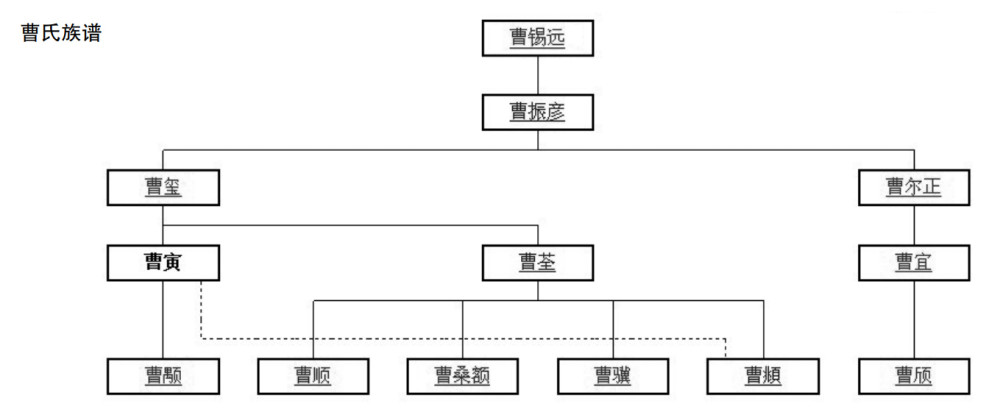 文艺漫谈|曹雪芹家族的原罪_腾讯新闻