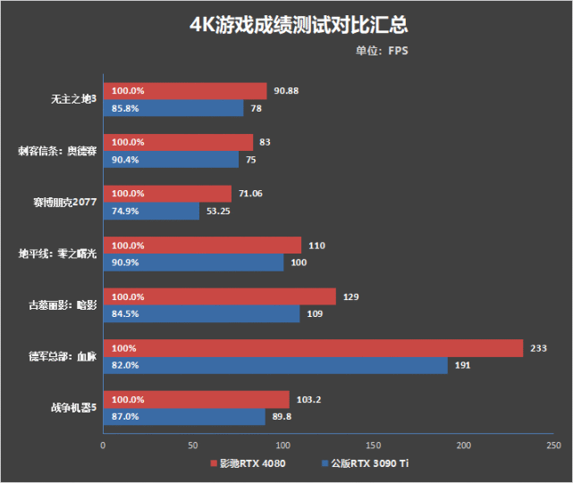 游戏评分网站oc，游戏评分网站m站