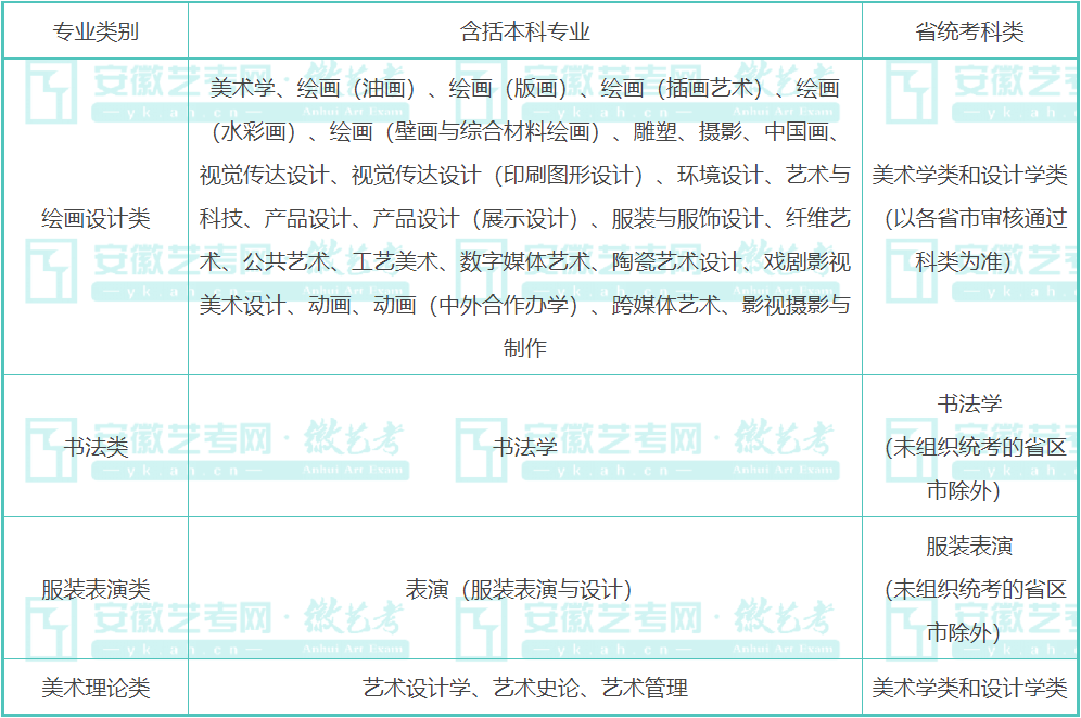 校考湖北美術學院2023年普通本科招生專業考試基本要求