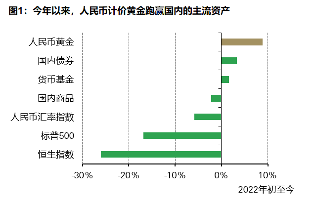 美国经济衰退乌云密布，华尔街感受到经济寒冬闻一多传简介