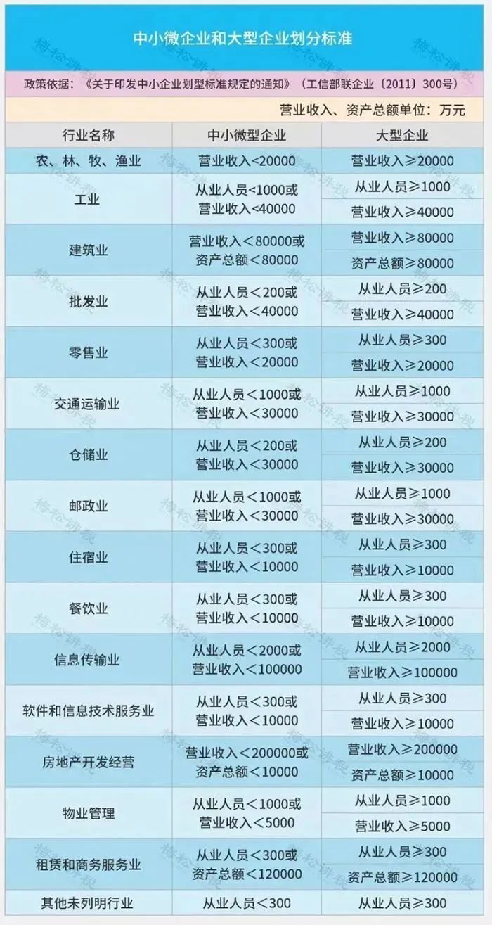 中小微企业和个体工商户(2)17个扩围行业所属困难企业(1)5个特困行业