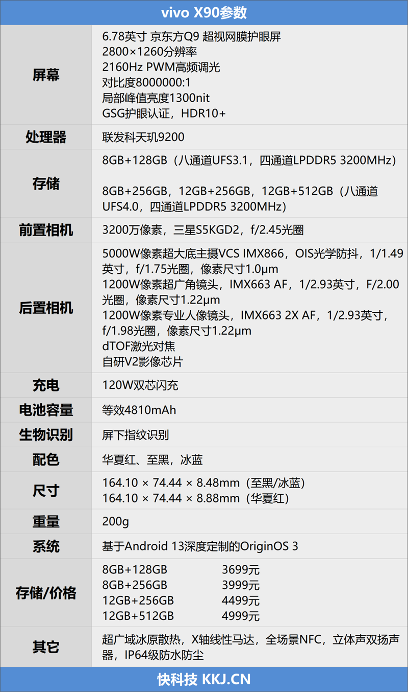 无与伦比的双芯旗舰！vivo X90评测：史上最卷的标准版手机插图1