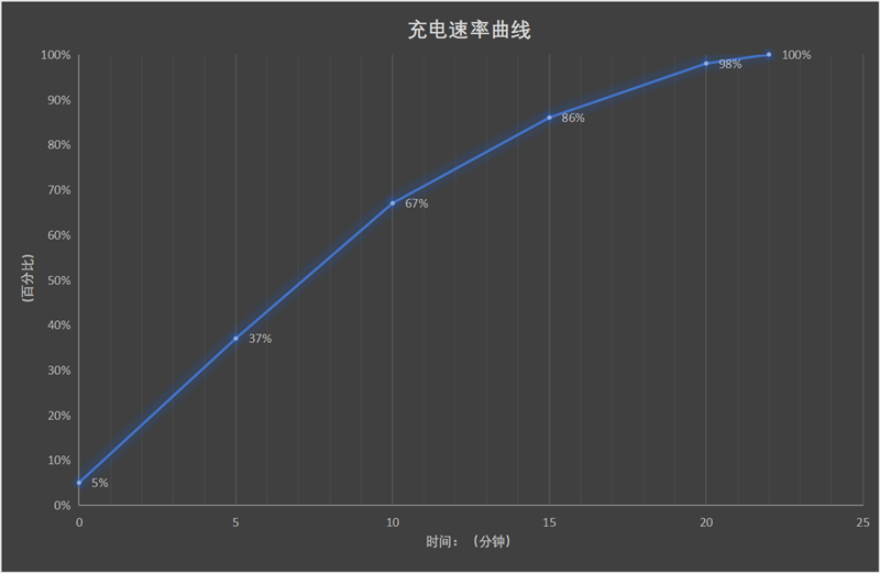 无与伦比的双芯旗舰！vivo X90评测：史上最卷的标准版手机插图51