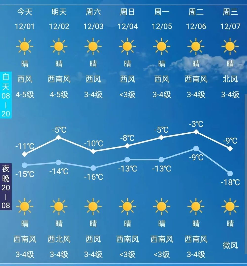 长春今日天气(长春今日天气温度)