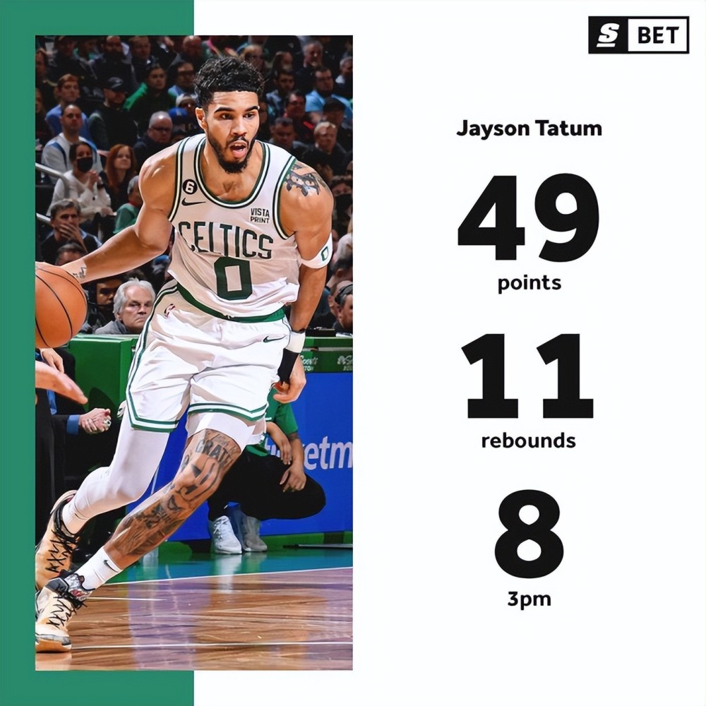 塔图姆造9纪录还争得分王 5年1.63亿成良心价_腾讯新闻