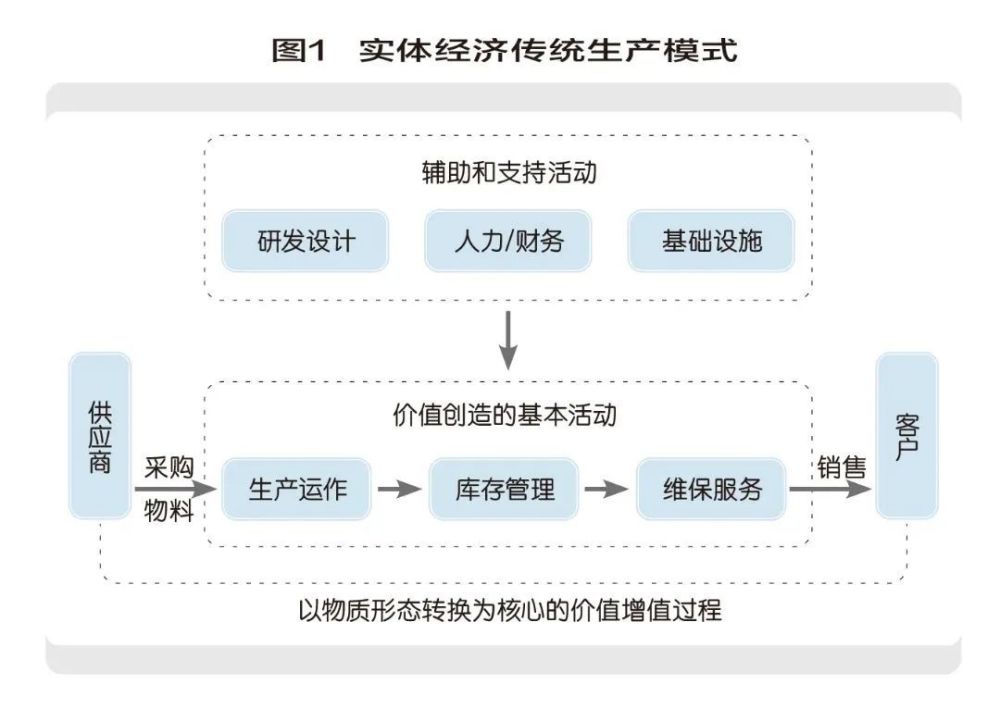 聯想的