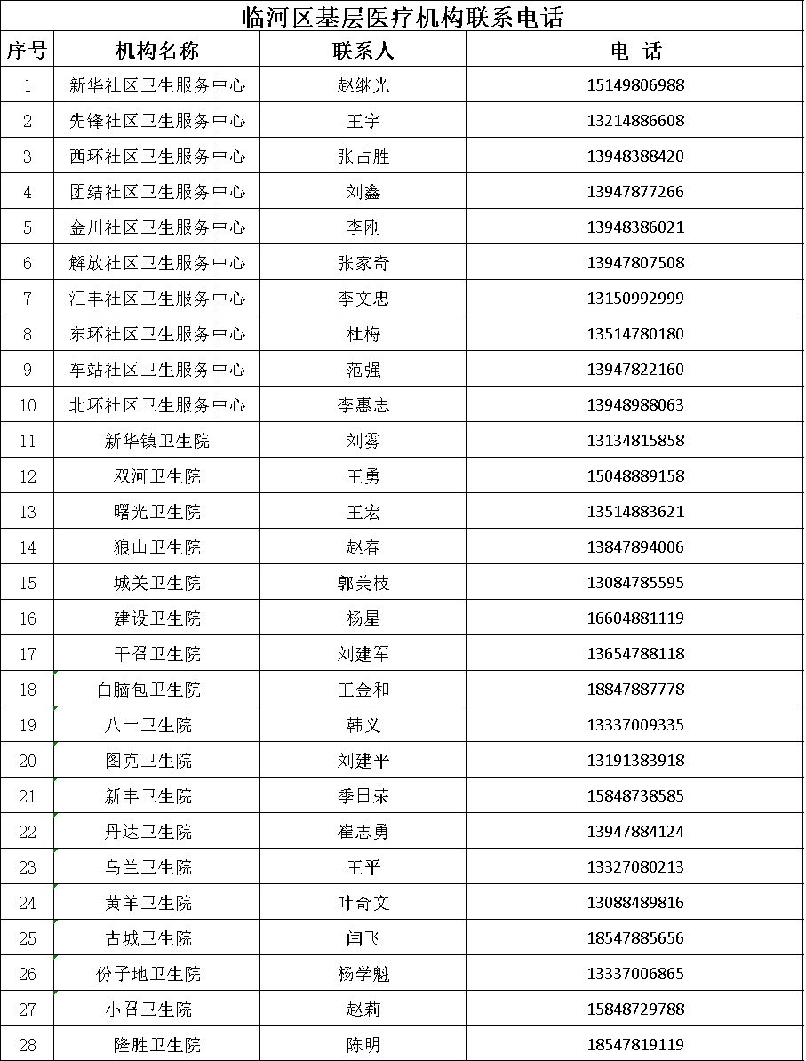 北京市海淀妇幼保健院代诊挂号专家预约更轻松的简单介绍