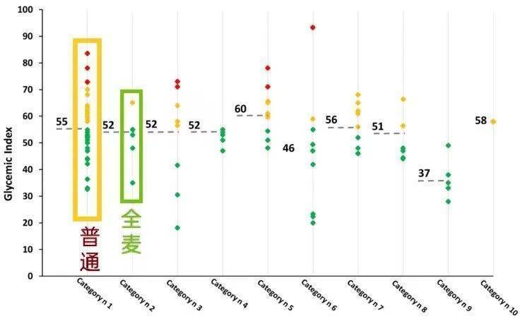 義大利麵高蛋白、低GI還無鹽，很多人買的卻是假的。