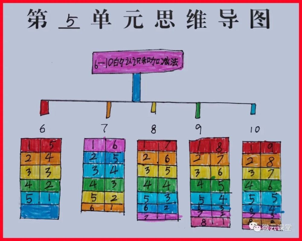 (作者:孔梓桐同学(作者:吴思怡同学(作者:梁可莹同学)mind mapping