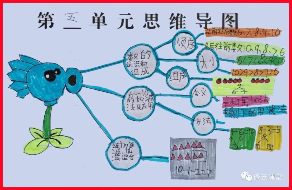 思維導圖數學第五單元一年級上冊