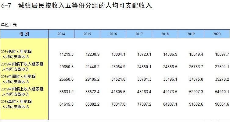 月薪5000真的很低吗（其实已经碾压86％的人了）