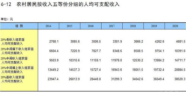 月薪5000真的很低吗（其实已经碾压86％的人了）