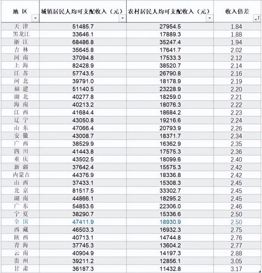 月薪5000真的很低吗（其实已经碾压86％的人了）