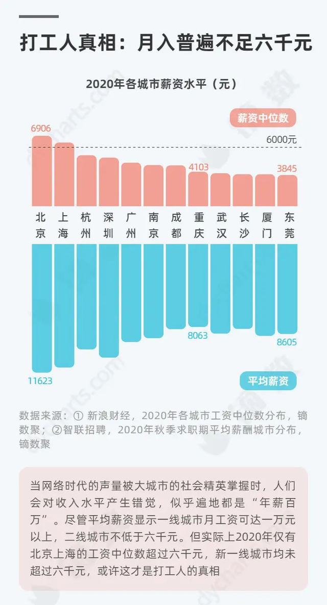 月薪5000真的很低吗（其实已经碾压86％的人了）