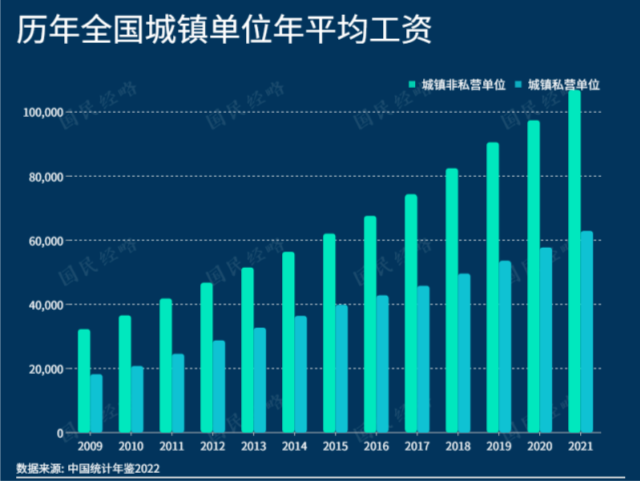 月薪5000真的很低吗（其实已经碾压86％的人了）