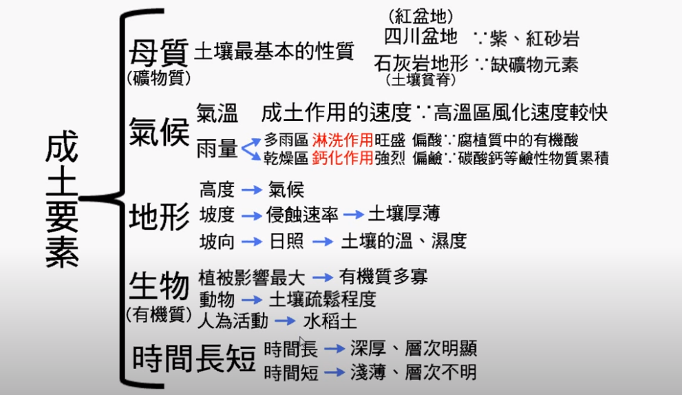 地理視角看土壤_騰訊新聞