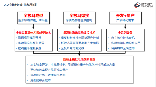 打造圆柱全极耳电池“极致”制造方案_腾讯新闻