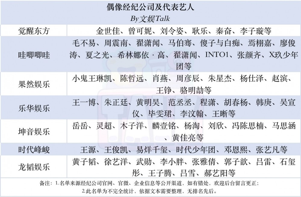 我们盘了盘50家经纪公司手里的艺人牌内娱不会完但也不容乐观