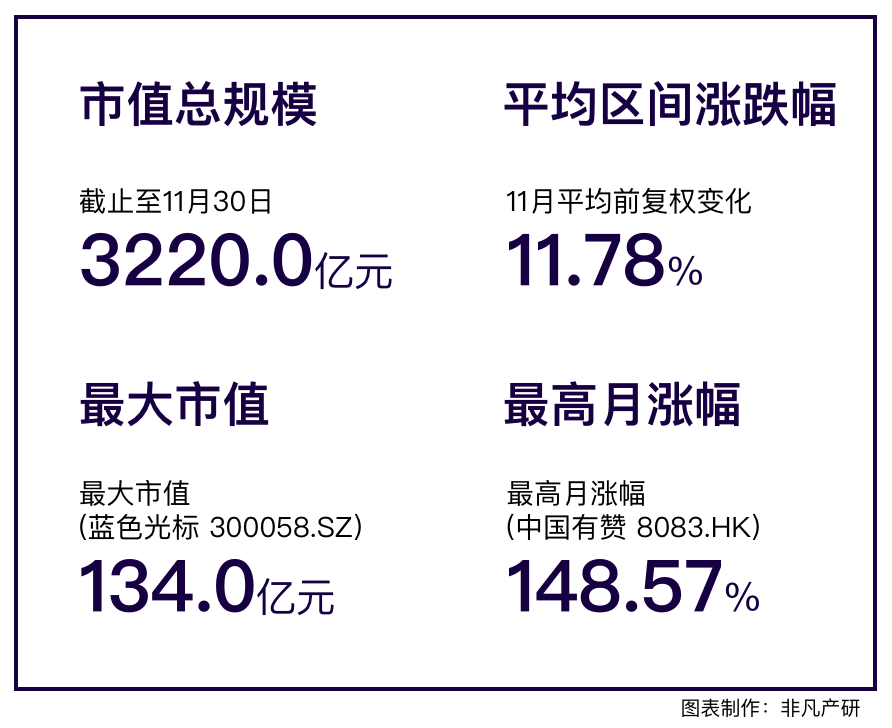 行业报告｜2022年11月中国营销科技行业月报 · 原文图片 2