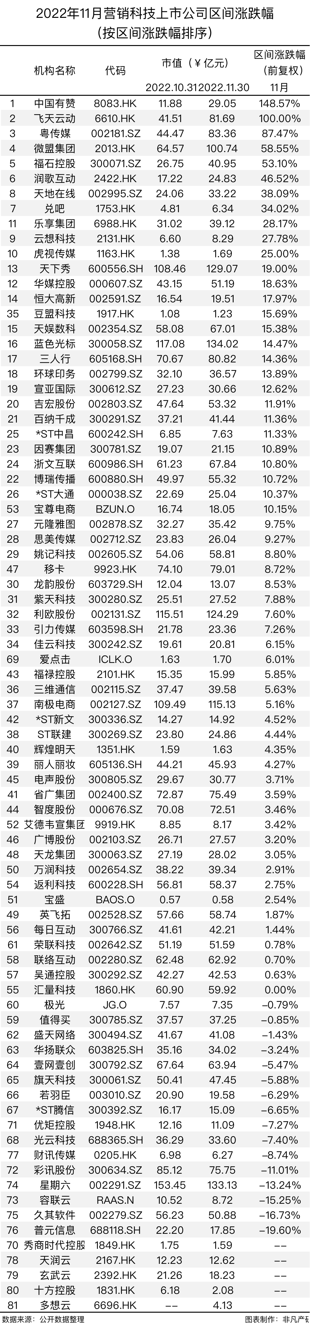 行业报告｜2022年11月中国营销科技行业月报 · 原文图片 3