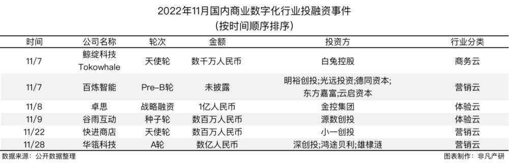 行业报告｜2022年11月中国营销科技行业月报 · 原文图片 5