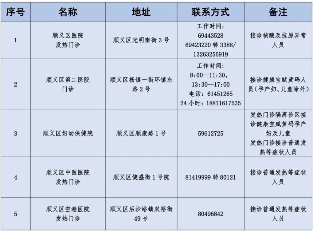 请注意！北京这些医院启用为新冠肺炎定点救治医院，原门急诊停诊八年级上册数学课程