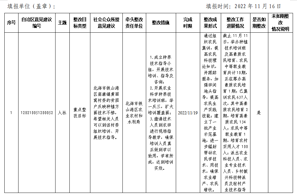 公示2021年度自治区对北海市绩效考评铁山港区社会评价反馈意见建议