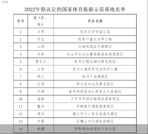 北京世园公园等14家单位拟被认定为国家体育旅游示范基地秋天的雨课文