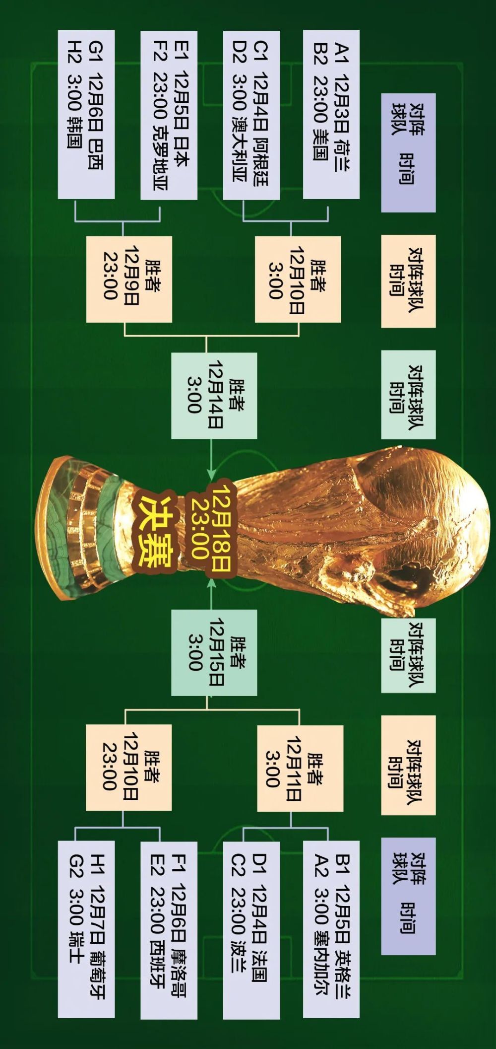 世界杯16强产生!淘汰赛对阵形势新鲜出炉_腾讯新闻