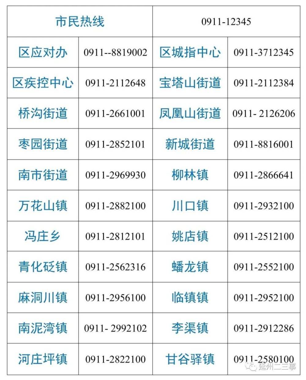 12月3日0时起，宝塔区新增39个高风险区，现共有高风险区101个1
