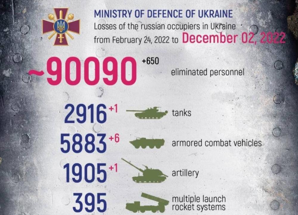 阵亡最多13000人！乌克兰终于公布战损，阵亡比高达1比7？600329中新药业