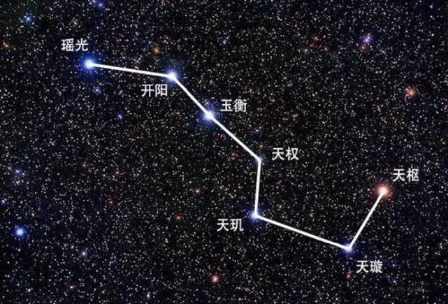 一分钟记住北斗七星,北斗九星