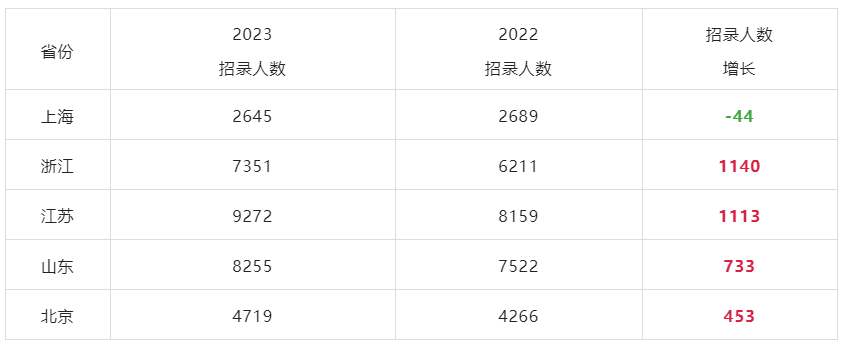 顺义石门市场量足价稳，日供农产品超2900吨给餐馆打电话把预约推迟一个半小时英语对话