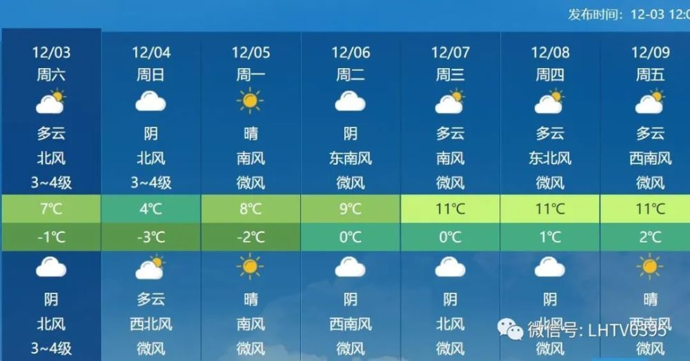 漯河未来七天天气预报一定要注意用火,用电安全!