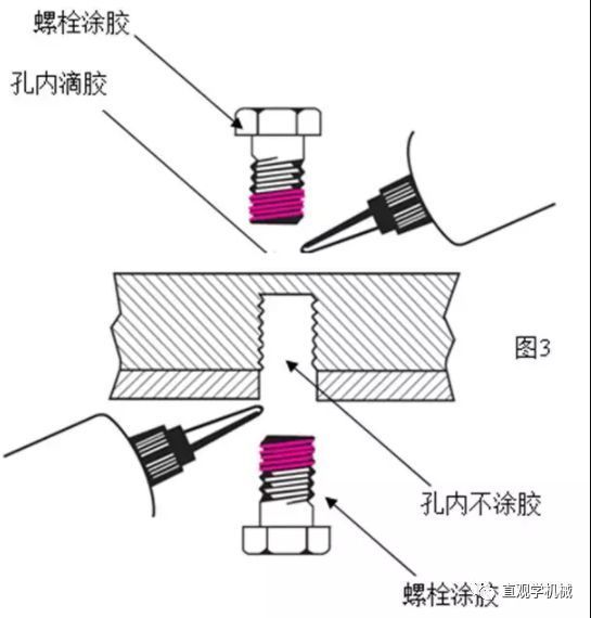 12种超级经典的螺栓防松设计你用过几种