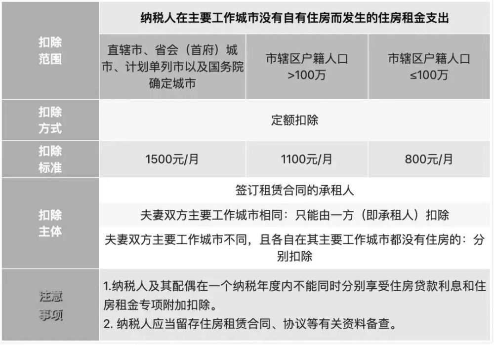 6,贍養老人納稅人贍養60週歲(含)以上的父母,或子女均已去世的祖父母