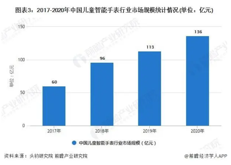 可穿戴市场的2022：失势、彷徨和新机会计量经济学及stata应用陈强