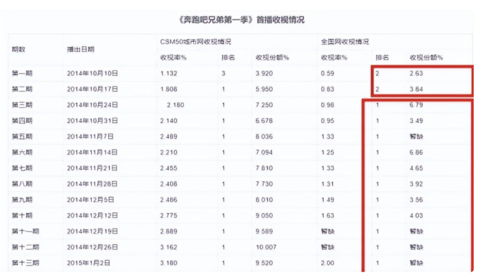 需要1150万，具俊晔真的买得起房子吗？张兰说出了真相！未经允许转载他人文章