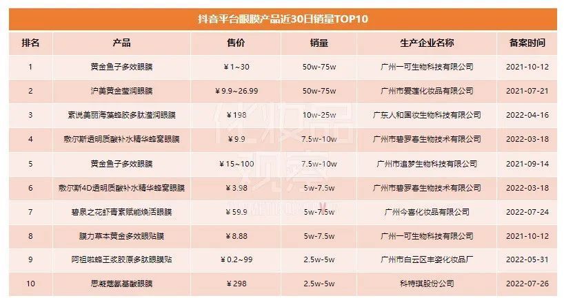 400亿量级！这一赛道成“必争之地”｜趋势品类黑椒洋葱肥牛做法