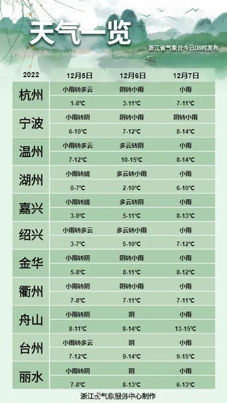 餘姚天氣預報30天最新_(餘姚天氣預報30天最新查詢)