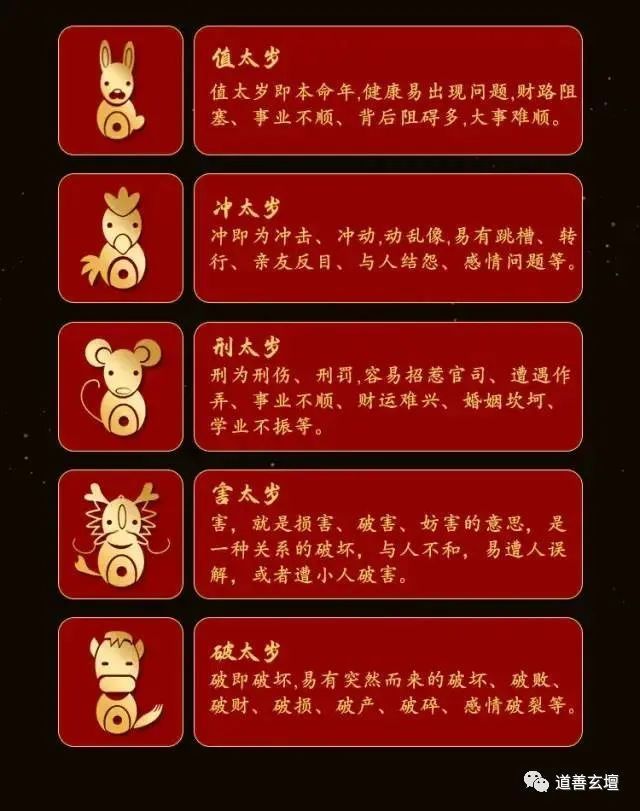 2023年犯太歲生肖為:兔,雞,鼠,龍,馬.