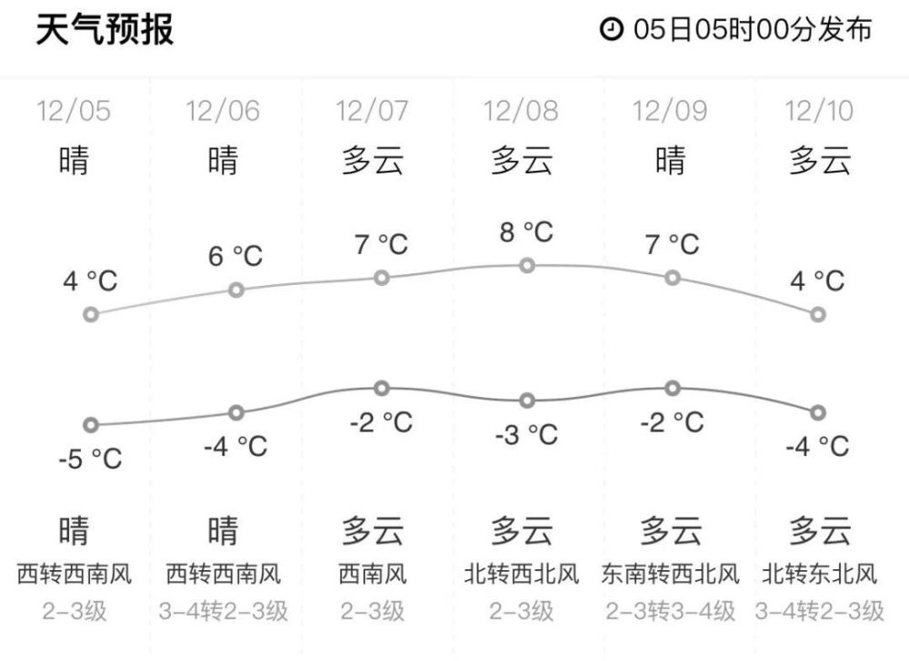 東營天氣(東營天氣預報30天查詢百度)