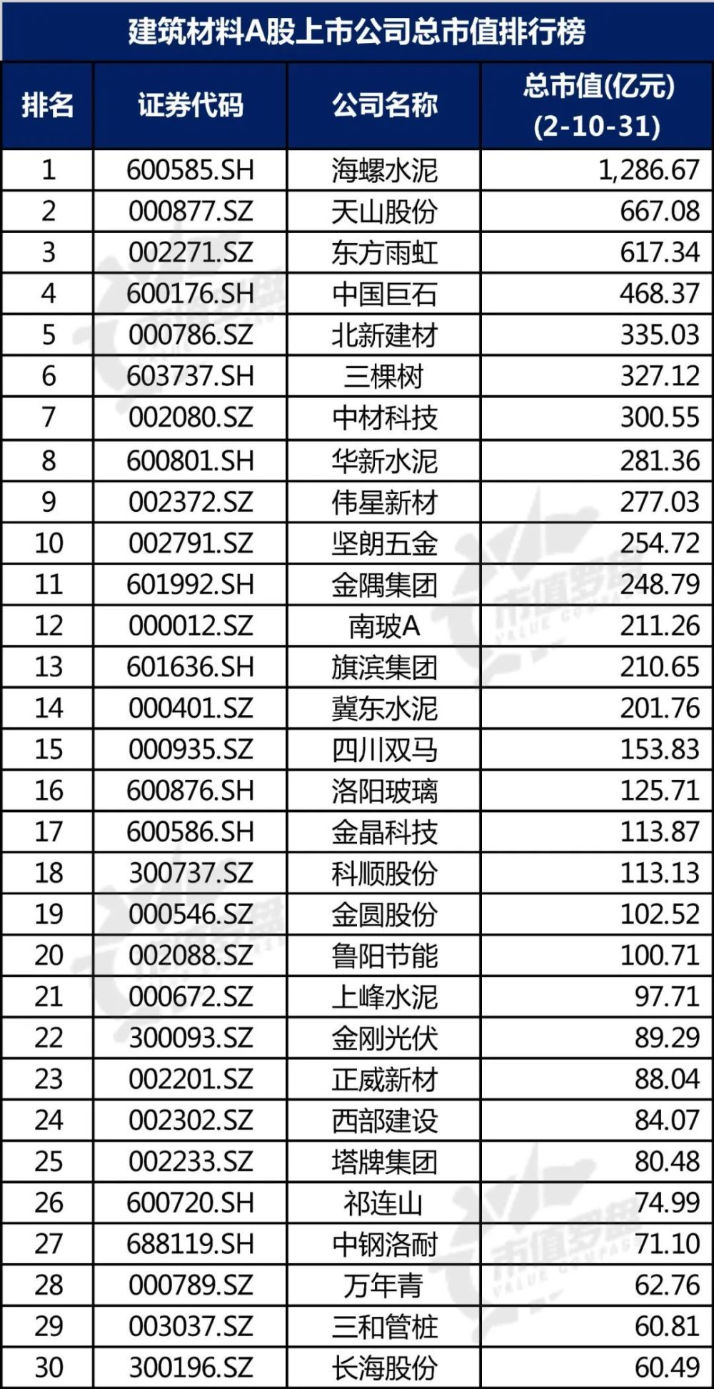 【行业观察】中国A股建筑材料上市公司高质量发展排行榜！（2022三季报）