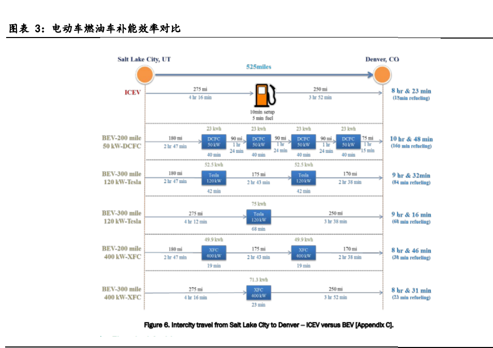 新能源汽车快充行业研究报告：800V高压架构大势所趋