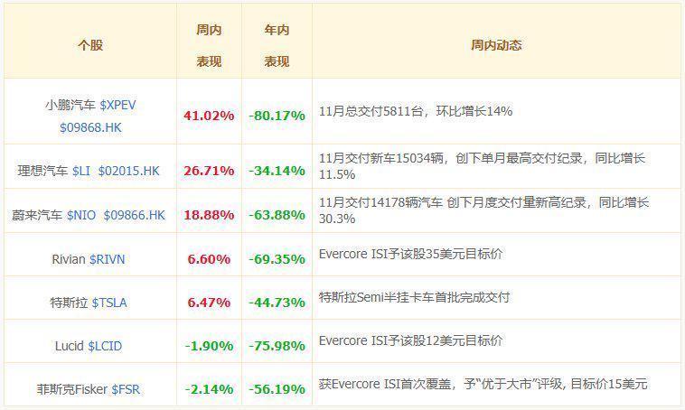 新能源汽车资金回流，机构看好这股能翻倍，反攻行情来了？