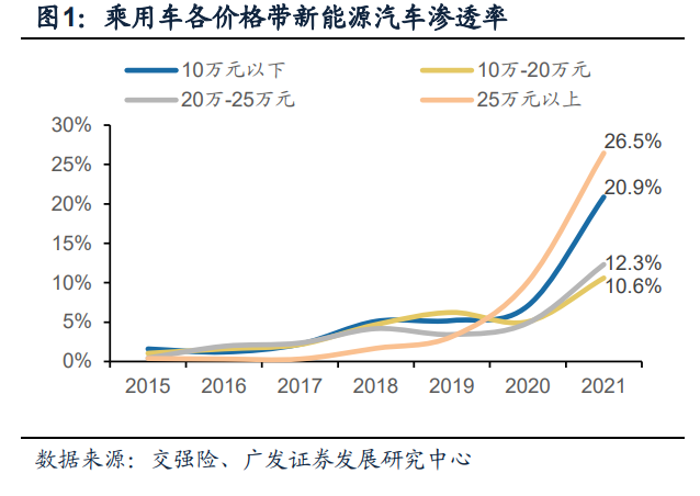 新能源汽车行业策略：全球需求将超预期，聚焦海外扩张红利